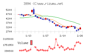 マネーフォワード