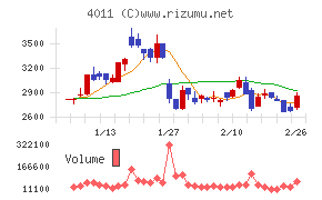 ヘッドウォータース