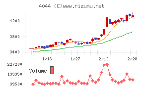セントラル硝子