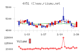 ＧＭＯフィナンシャルゲート