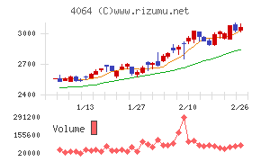 日本カーバイド工業