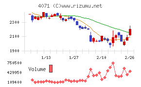 プラスアルファ・コンサルティング