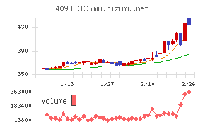 東邦アセチレン