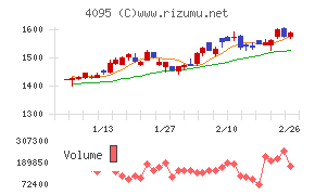 日本パーカライジング