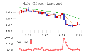 ＧＭＯコマース