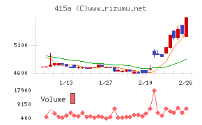 ＧＭＯ　ＴＥＣＨホールディングス