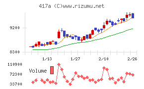 ブルーゾーンホールディングス