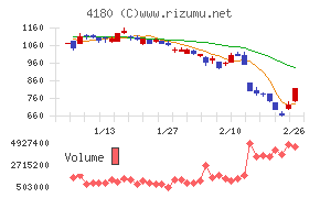 Ａｐｐｉｅｒ　Ｇｒｏｕｐ