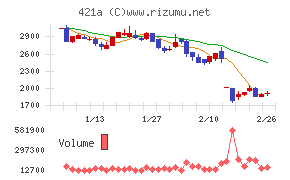 ムービン・ストラテジック・キャリア