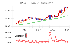 ロンシール工業