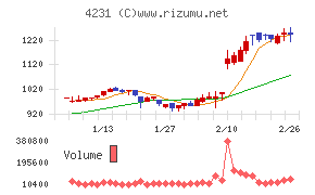 タイガースポリマー