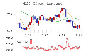 ウルトラファブリックス・ホールディングス