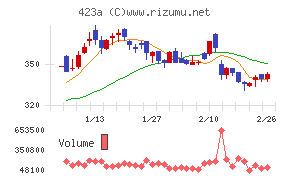 ライオン事務器
