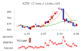 エクサウィザーズ