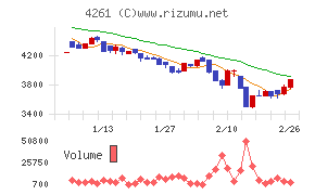 アジアクエスト