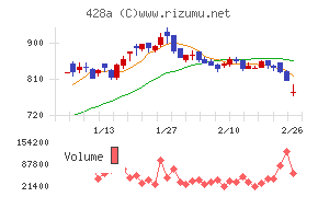 サイプレス・ホールディングス