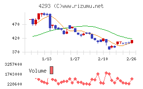 セプテーニ・ホールディングス