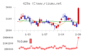 テクセンドフォトマスク