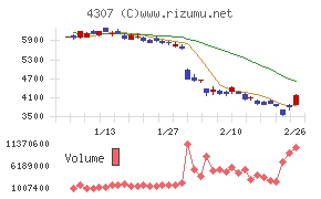 野村総合研究所