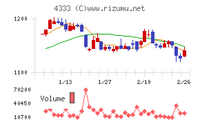 東邦システムサイエンス