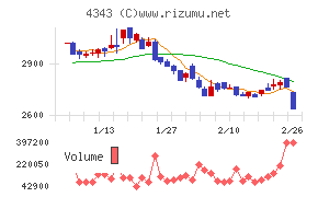 イオンファンタジー