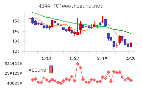 ソースネクスト