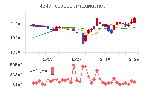 ブロードメディア