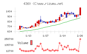 マナック・ケミカル・パートナーズ