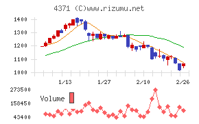 コアコンセプト・テクノロジー