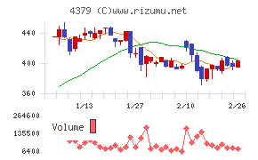 Ｐｈｏｔｏｓｙｎｔｈ