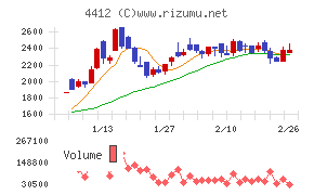 サイエンスアーツ