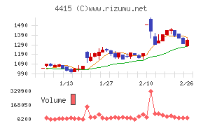 ブロードエンタープライズ