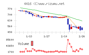 Ｔｒｕｅ　Ｄａｔａ