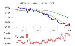 ウイングアーク１ｓｔ