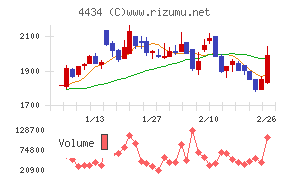 サーバーワークス