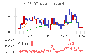 ミンカブ・ジ・インフォノイド