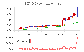 ｇｏｏｄｄａｙｓホールディングス