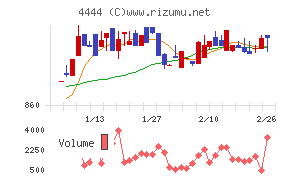インフォネット