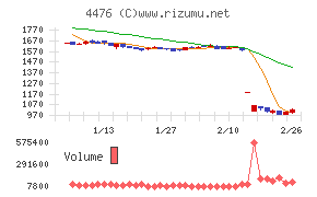 ＡＩ　ＣＲＯＳＳ