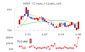バリオセキュア