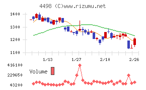 サイバートラスト