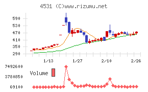 有機合成薬品工業