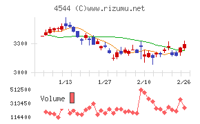 Ｈ．Ｕ．グループホールディングス