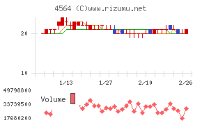 オンコセラピー・サイエンス