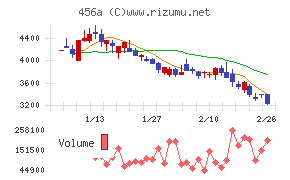 ＨＵＭＡＮ　ＭＡＤＥ