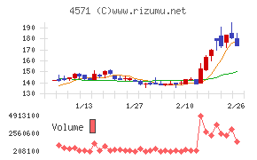 ＮＡＮＯ　ホールディングス