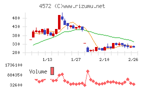 カルナバイオサイエンス