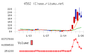 シンバイオ製薬
