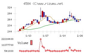 キッズウェル・バイオ