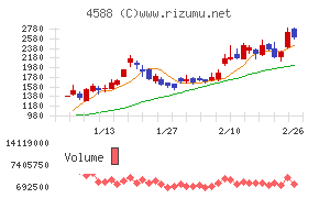 オンコリスバイオファーマ